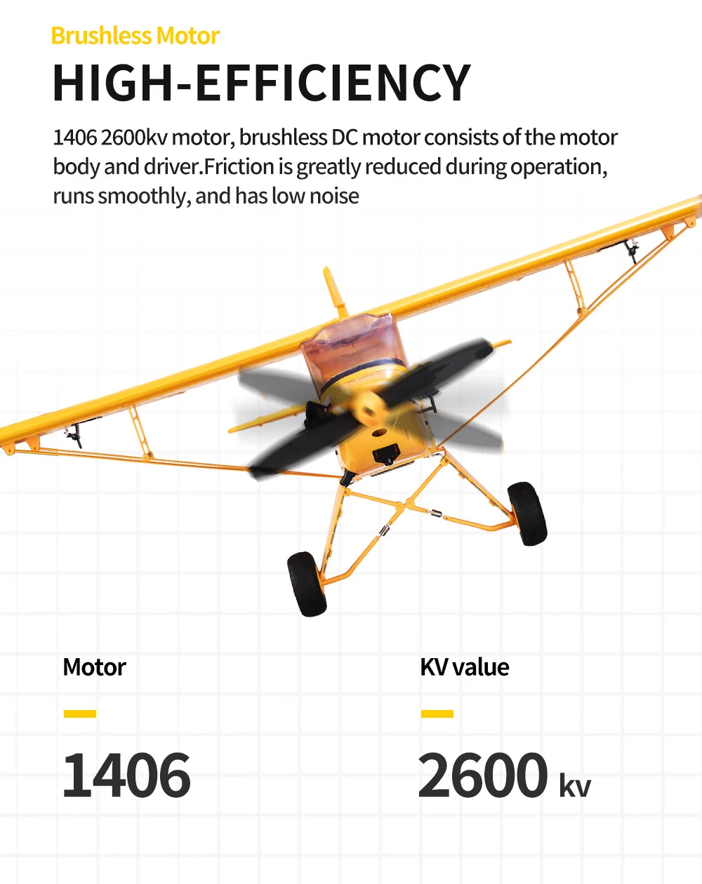 New J3-CUB RC Airplane 5CH 2.4G Remote Control Mode1 (Right Hand Throttle) 3D/6G 1406 Brushless Motor Outdoor Foam Fiexd Plane